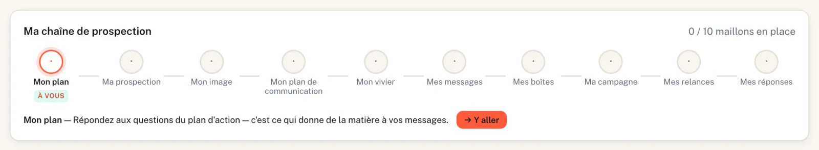 La chaîne de prospection : dix maillons, le premier est à vous