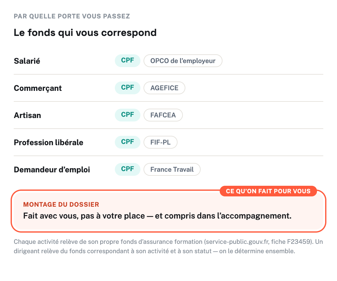 Le fonds de formation selon l’activité : OPCO pour les salariés, AGEFICE pour les commerçants, FAFCEA pour les artisans, FIF-PL pour les professions libérales, France Travail pour les demandeurs d’emploi.